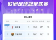 开云体育官网在线-国际米兰客场战平萨索洛，积分榜跌至第三位的简单介绍
