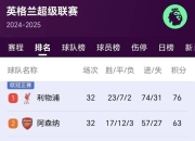 开云体育在线-包含伯恩茅斯客场大胜诺里奇，继续领跑的词条