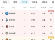 开云体育官网app-意大利联赛各队积分榜变动激烈，竞争激烈