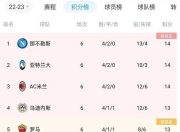 开云体育官网app-意大利联赛各队积分榜变动激烈，竞争激烈