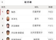 开云体育登录-塞尔塔遭遇主场失利，积分榜位置下降的简单介绍