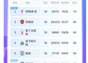 开云体育在线登入-热刺主场艰难战胜，积分榜上升至前四
