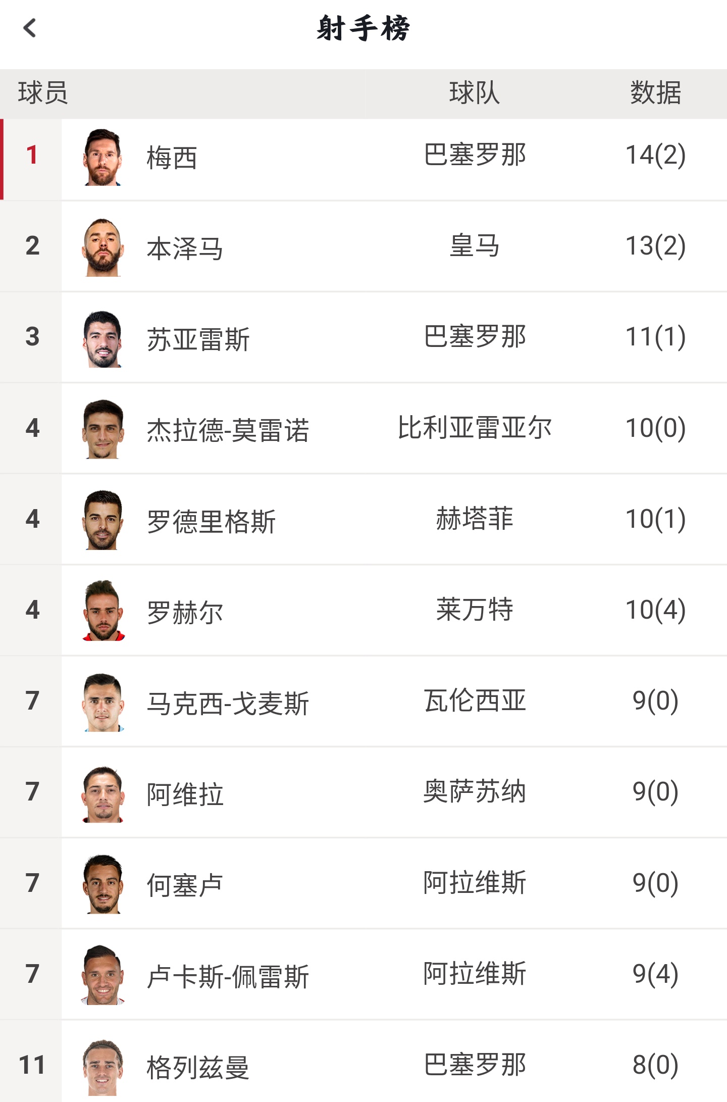塞尔塔遭遇主场失利，积分榜位置下降的简单介绍