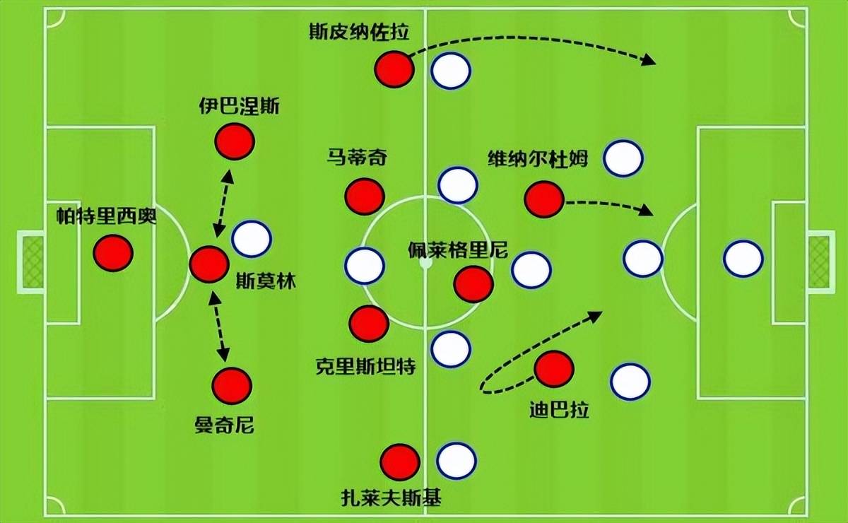 关于尤文图斯攻防转换流畅战术思路明晰的信息