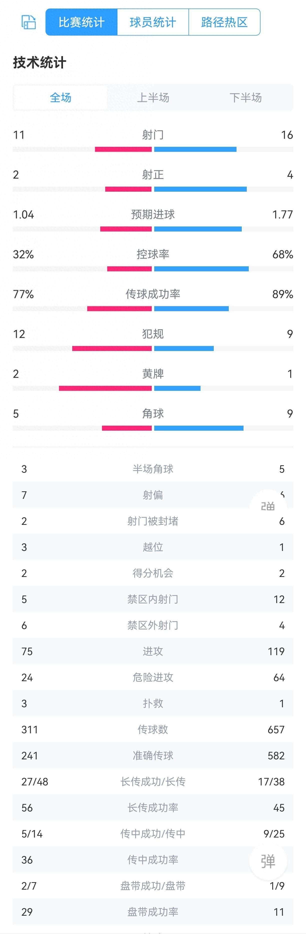 关于丹麦队逼平斯洛文尼亚，拿到了不败战绩的信息