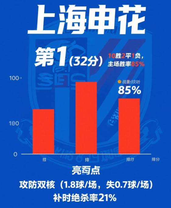 国安不敌重庆，中超争冠前景渐行渐远的简单介绍