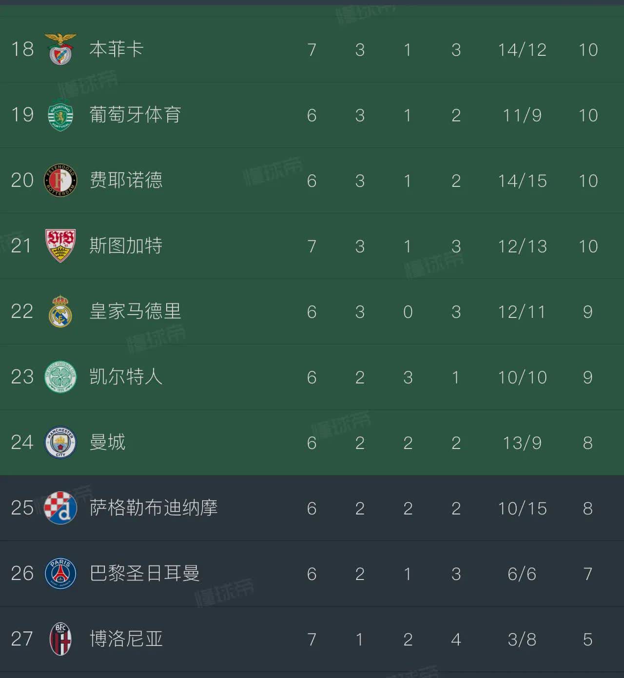 关于斯图加特连胜止步，积分榜有所下滑！的信息