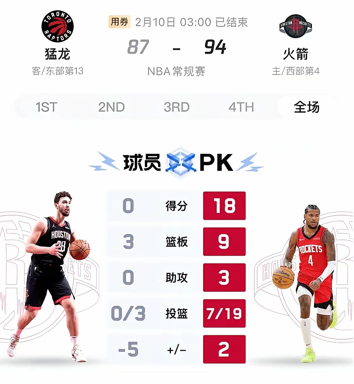 猛龙队胜负交错，球队需调整节奏