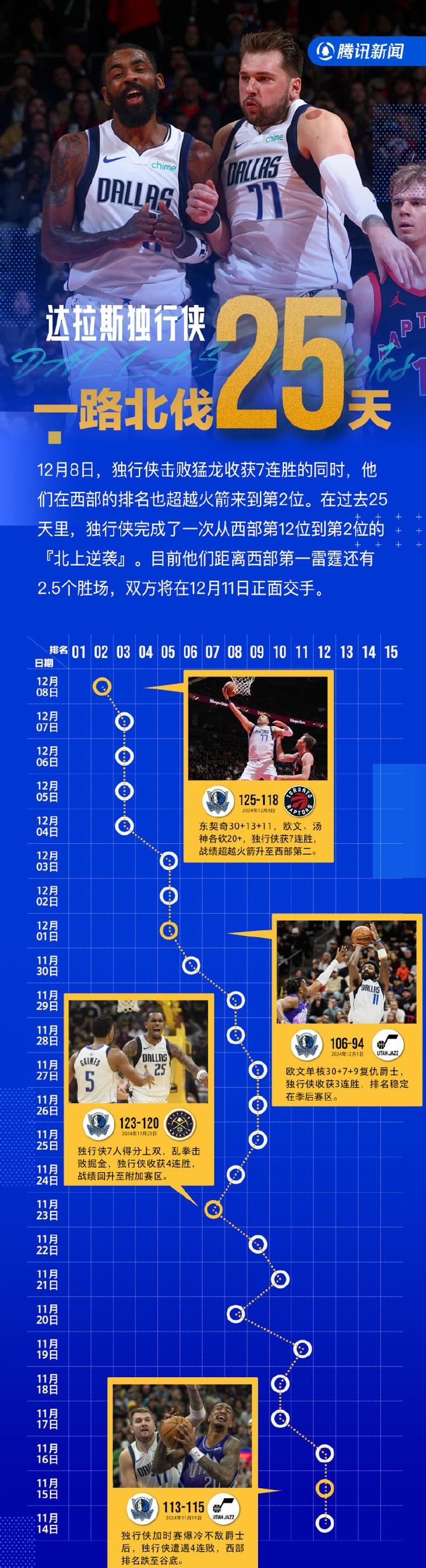 猛龙队胜负交错，球队需调整节奏