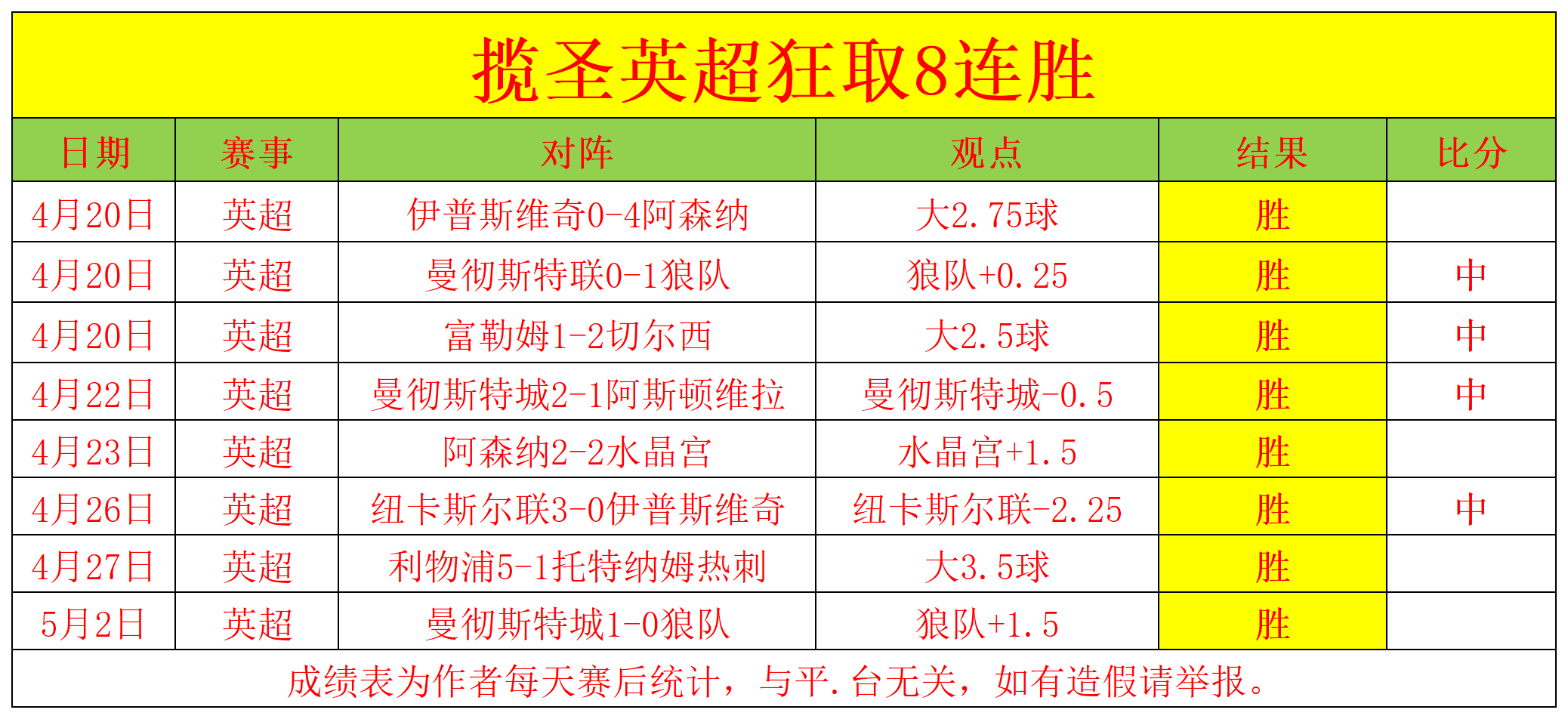 球队主场豪取连胜，信心大增